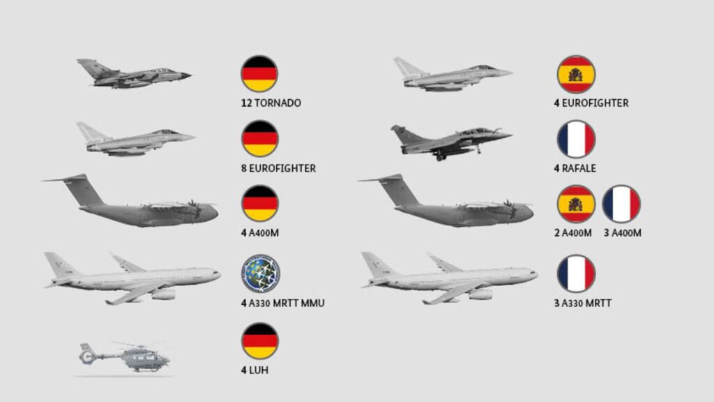 Aviones de combate de España, Alemania y Francia viajarán por el mundo